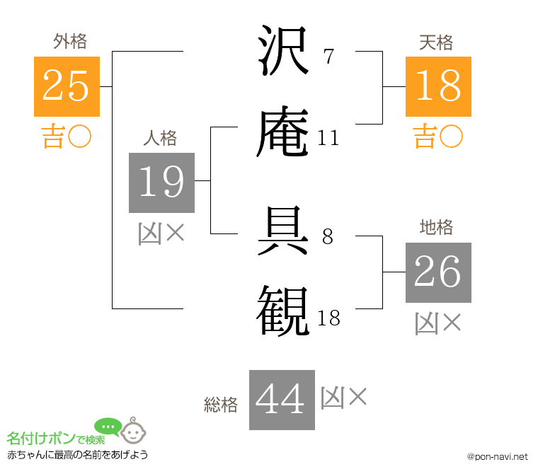 沢庵 具観さんの姓名判断結果