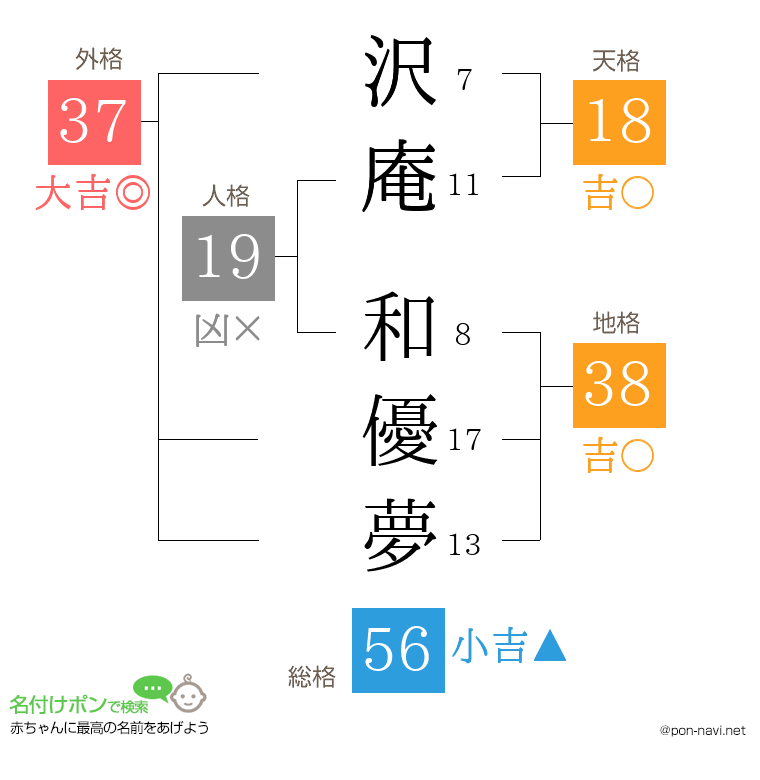 沢庵 和優夢さんの姓名判断結果