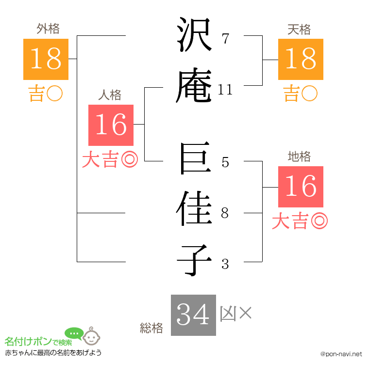 沢庵 巨佳子さんの姓名判断結果