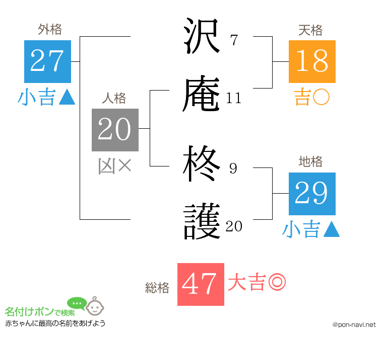 沢庵 柊護さんの姓名判断結果