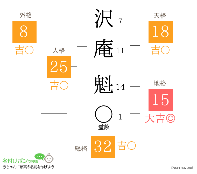沢庵 魁さんの姓名判断結果