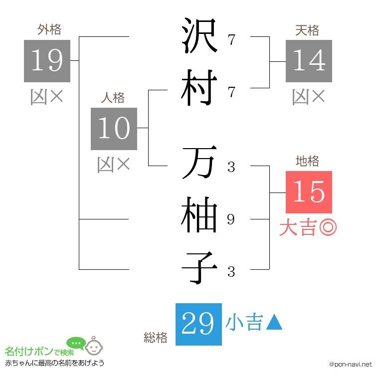 沢村 万柚子さんの姓名判断結果