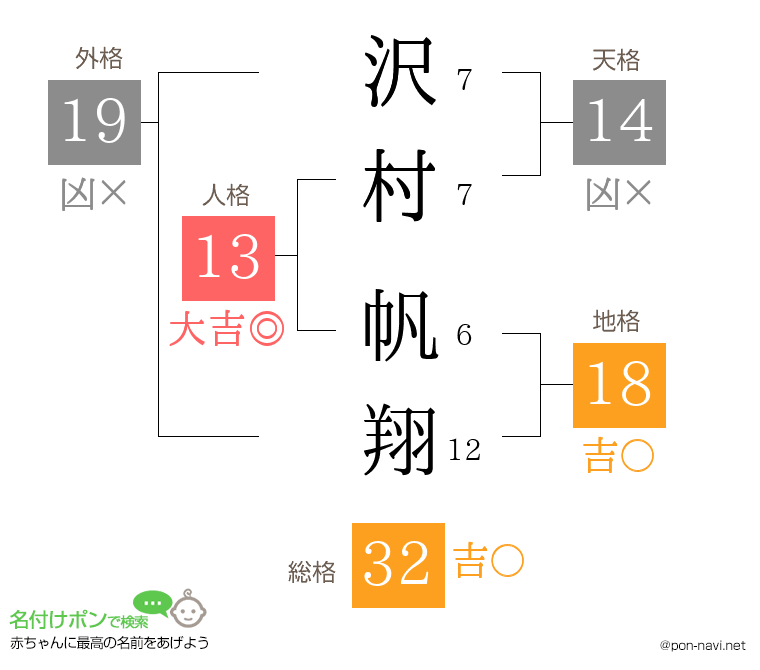 沢村 帆翔さんの姓名判断結果