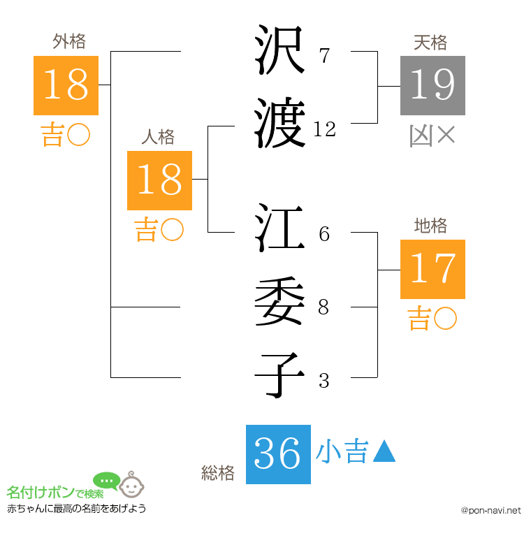 沢渡 江委子さんの姓名判断結果