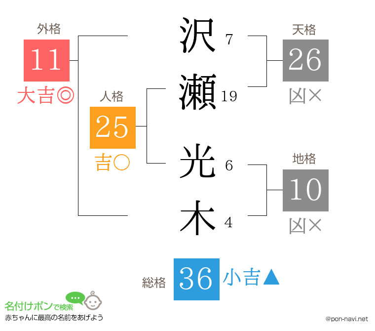 沢瀬 光木さんの姓名判断結果