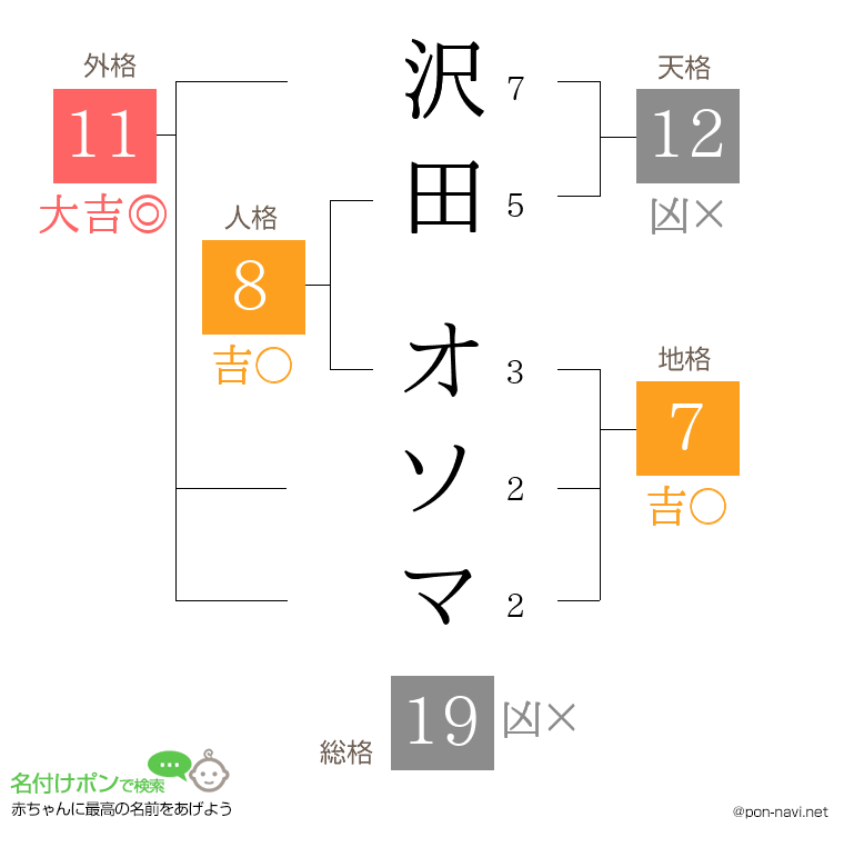 沢田 オソマさんの姓名判断結果