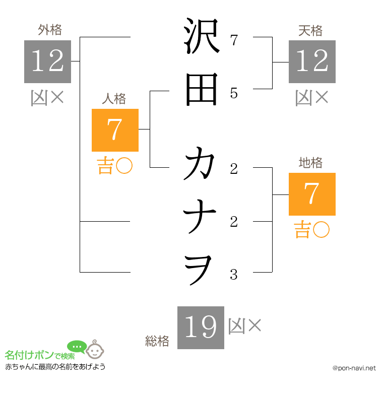 沢田 カナヲさんの姓名判断結果