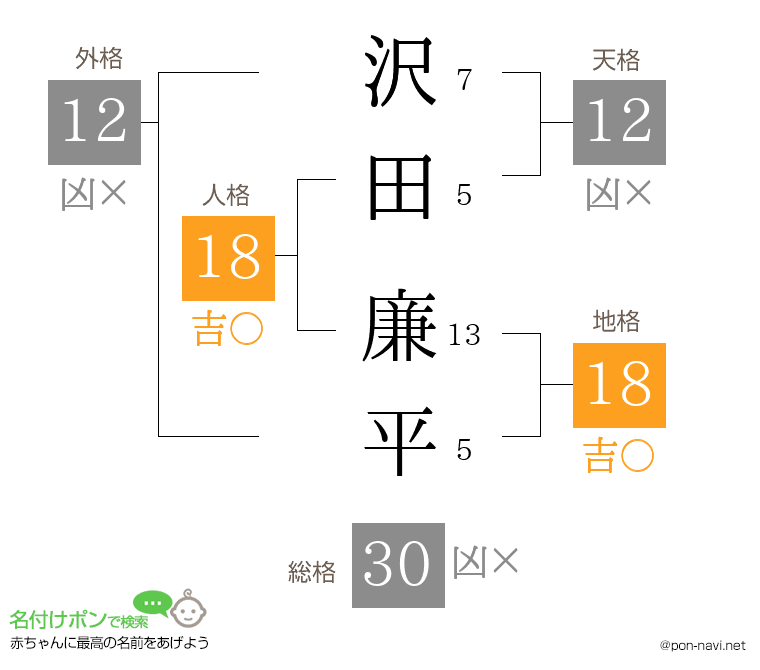 沢田 廉平さんの姓名判断結果