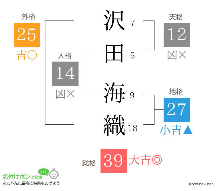 沢田 海織さんの姓名判断結果