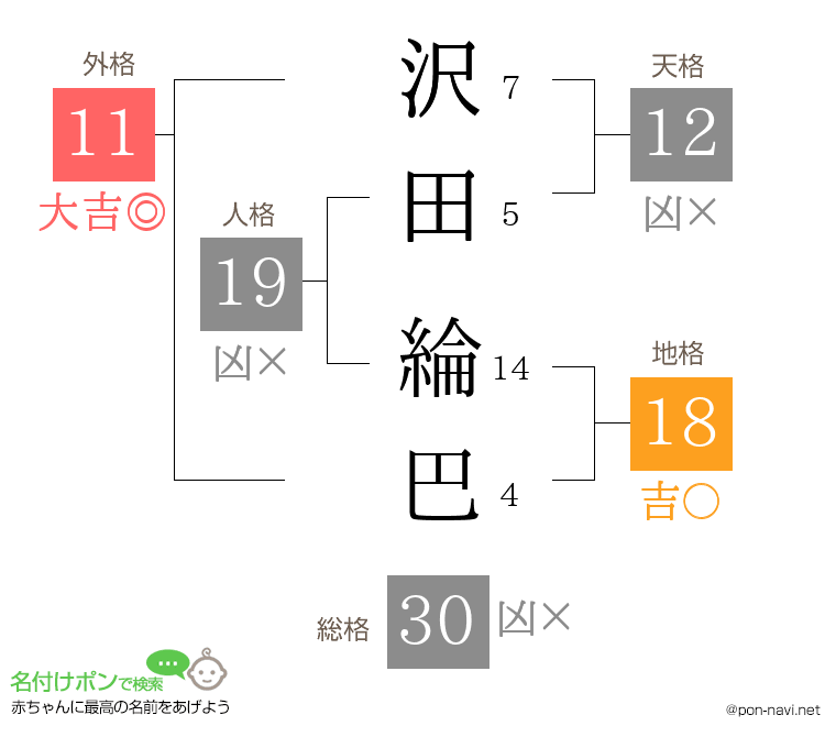 沢田 綸巴さんの姓名判断結果