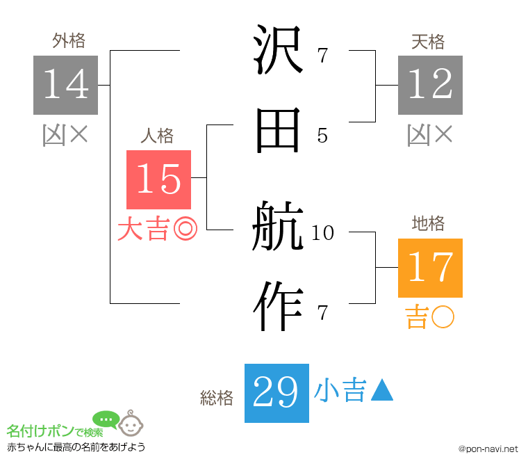 沢田 航作さんの姓名判断結果