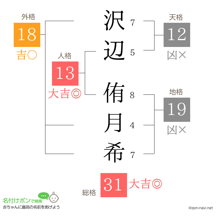 沢辺 侑月希さんの姓名判断結果