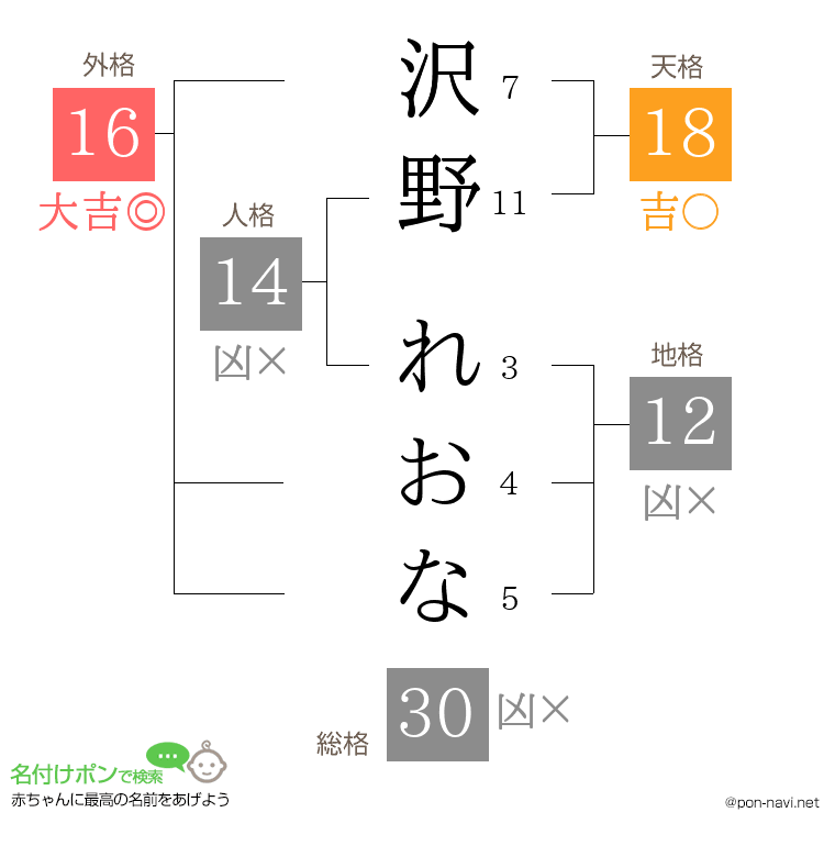 沢野 れおなさんの姓名判断結果