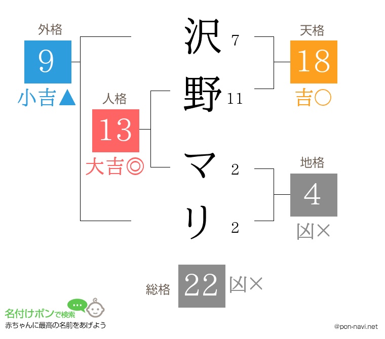 沢野 マリさんの姓名判断結果