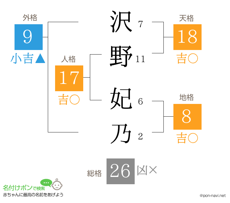 沢野 妃乃さんの姓名判断結果