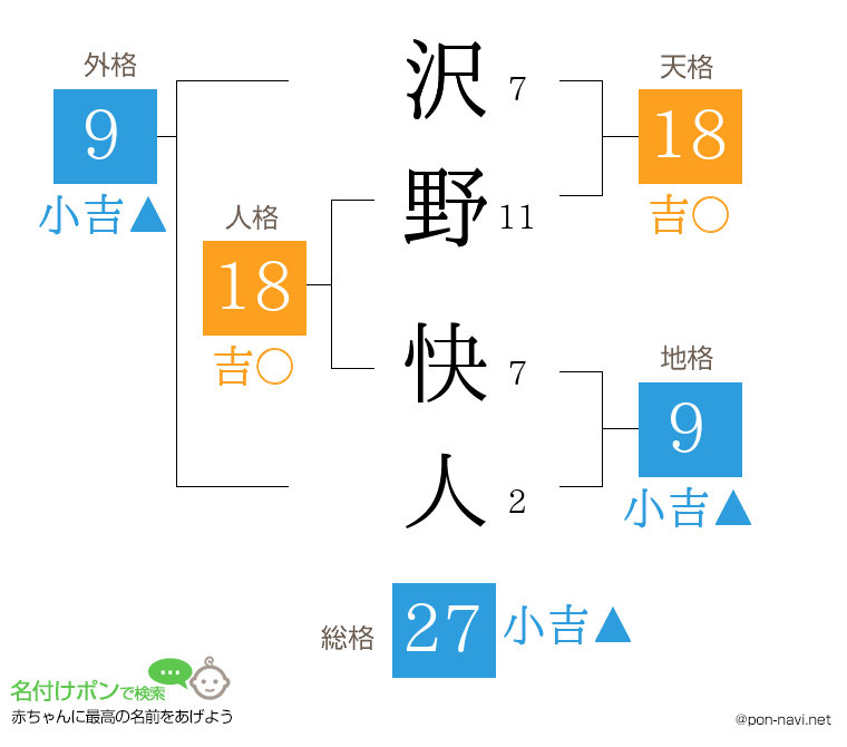 沢野 快人さんの姓名判断結果