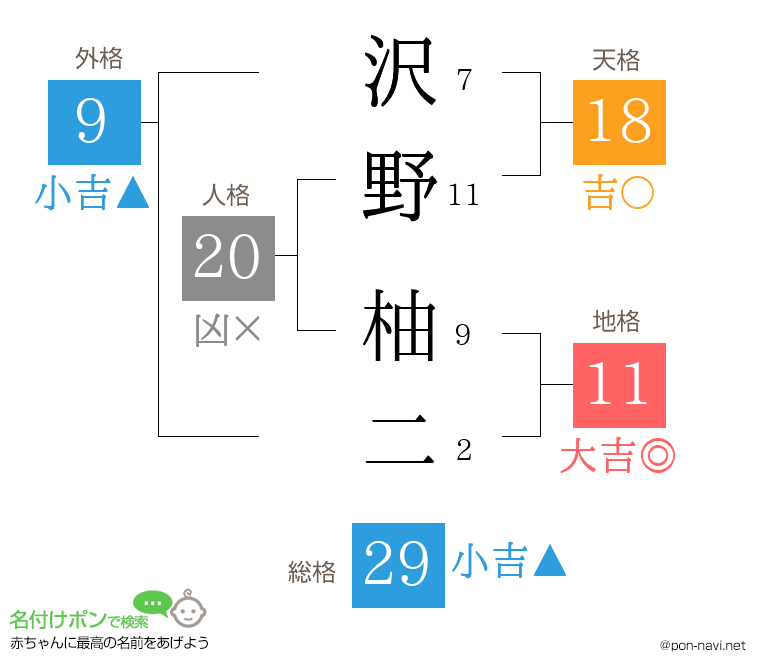 沢野 柚二さんの姓名判断結果