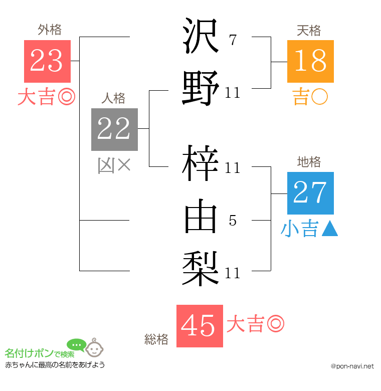 沢野 梓由梨さんの姓名判断結果