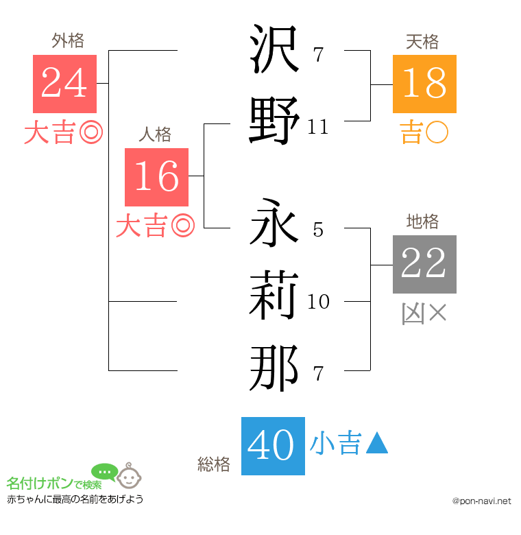 沢野 永莉那さんの姓名判断結果