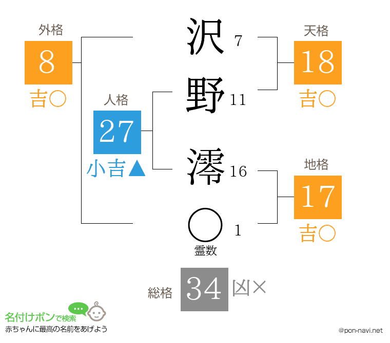 沢野 澪さんの姓名判断結果