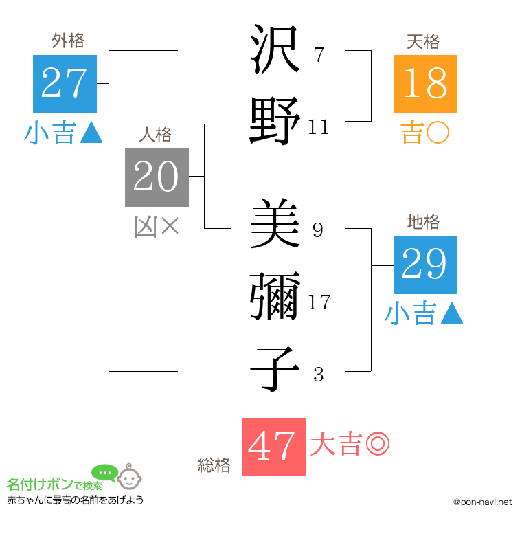 沢野 美彌子さんの姓名判断結果
