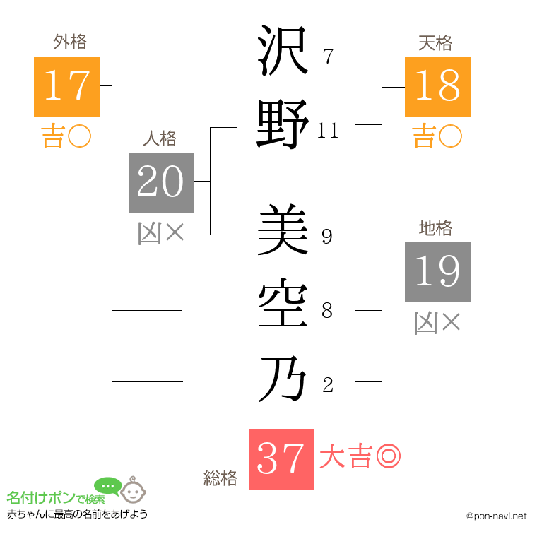 沢野 美空乃さんの姓名判断結果