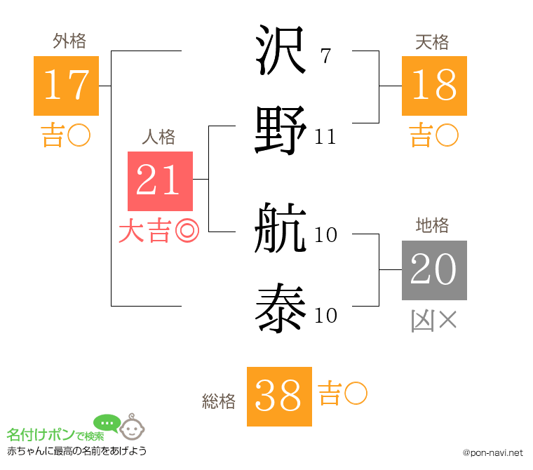 沢野 航泰さんの姓名判断結果