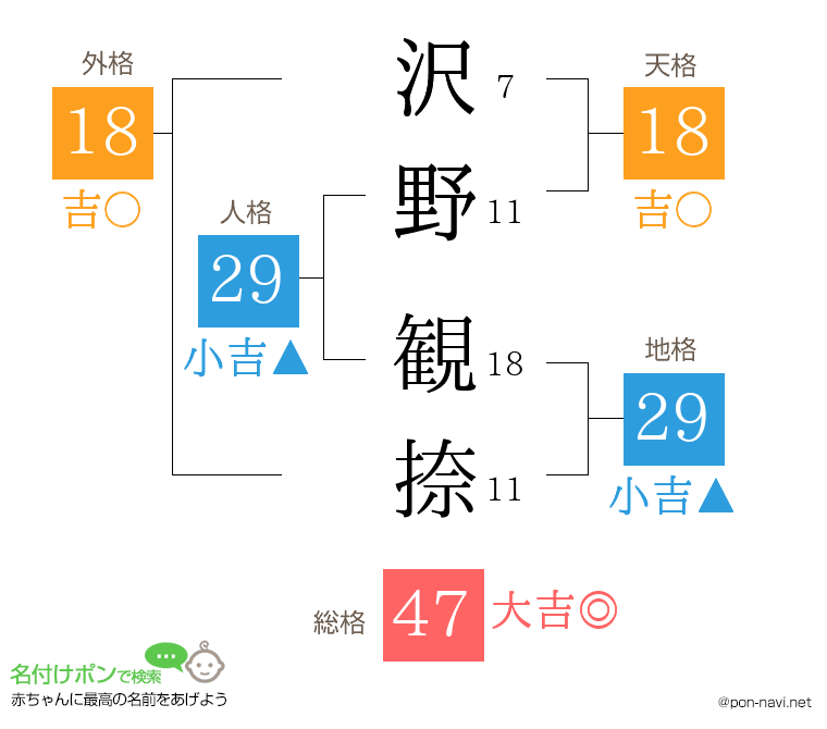 沢野 観捺さんの姓名判断結果