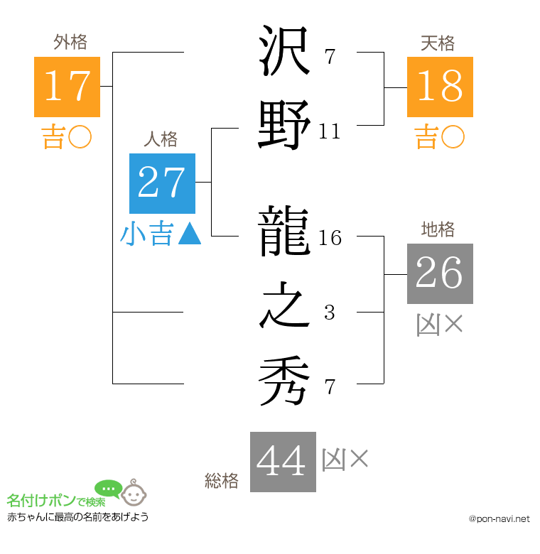 沢野 龍之秀さんの姓名判断結果