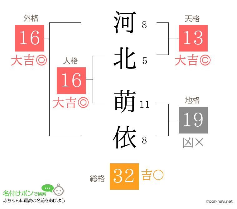 河北 萌依さんの姓名判断結果