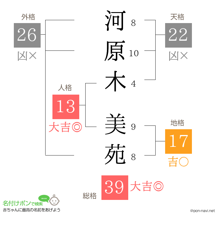 河原木 美苑さんの姓名判断結果