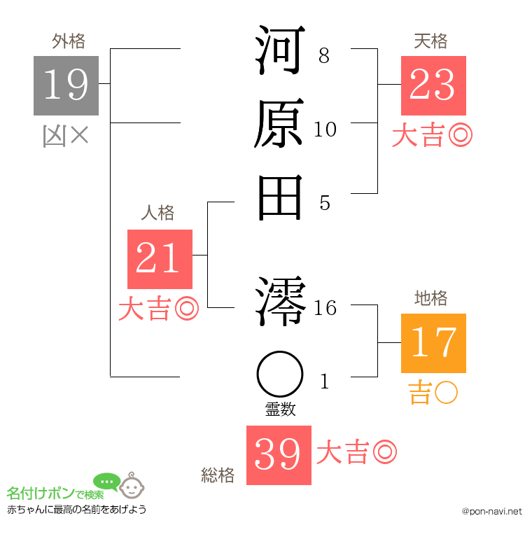 河原田 澪さんの姓名判断結果