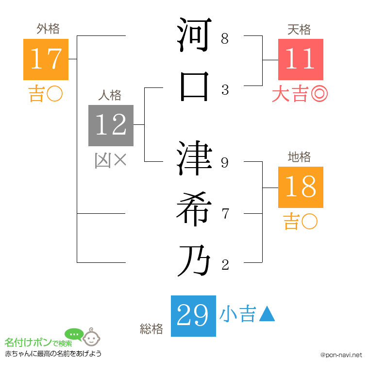 河口 津希乃さんの姓名判断結果