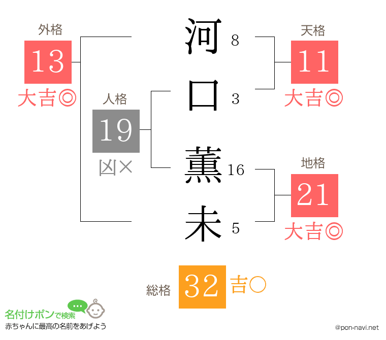 河口 薫未さんの姓名判断結果