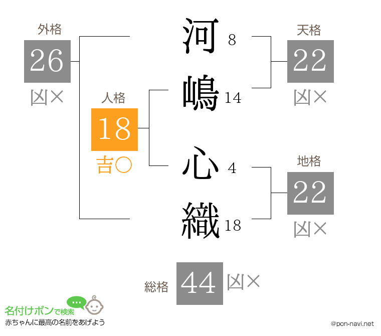 河嶋 心織さんの姓名判断結果