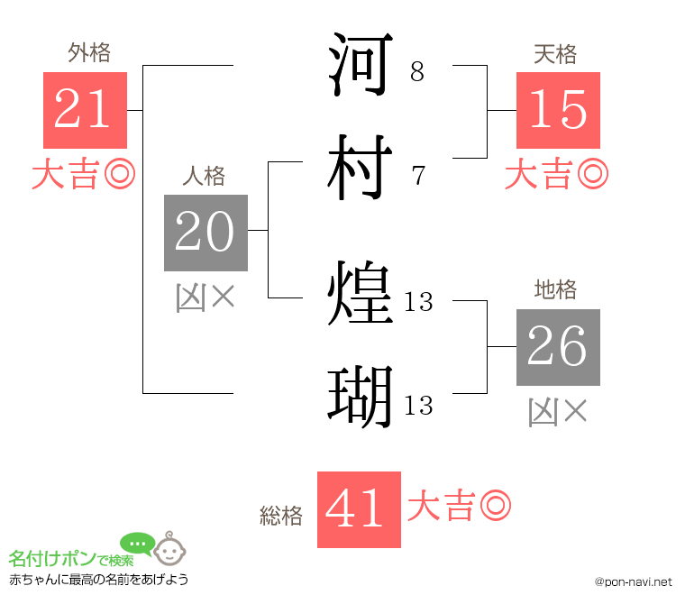 河村 煌瑚さんの姓名判断結果