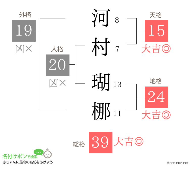 河村 瑚梛さんの姓名判断結果