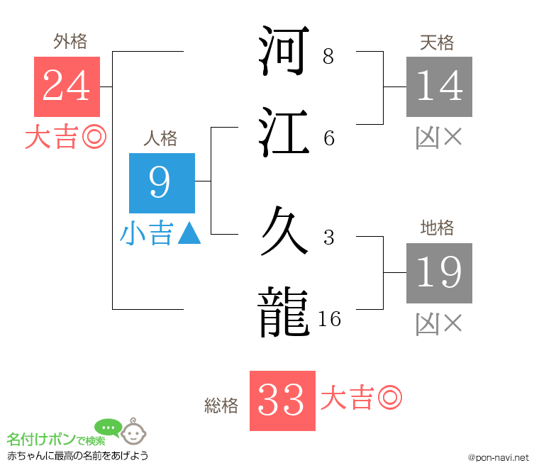河江 久龍さんの姓名判断結果