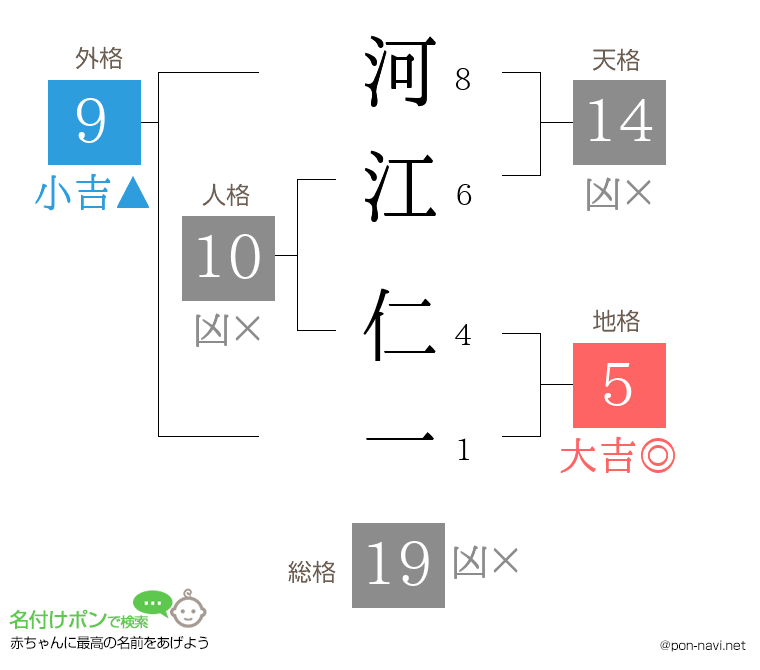 河江 仁一さんの姓名判断結果