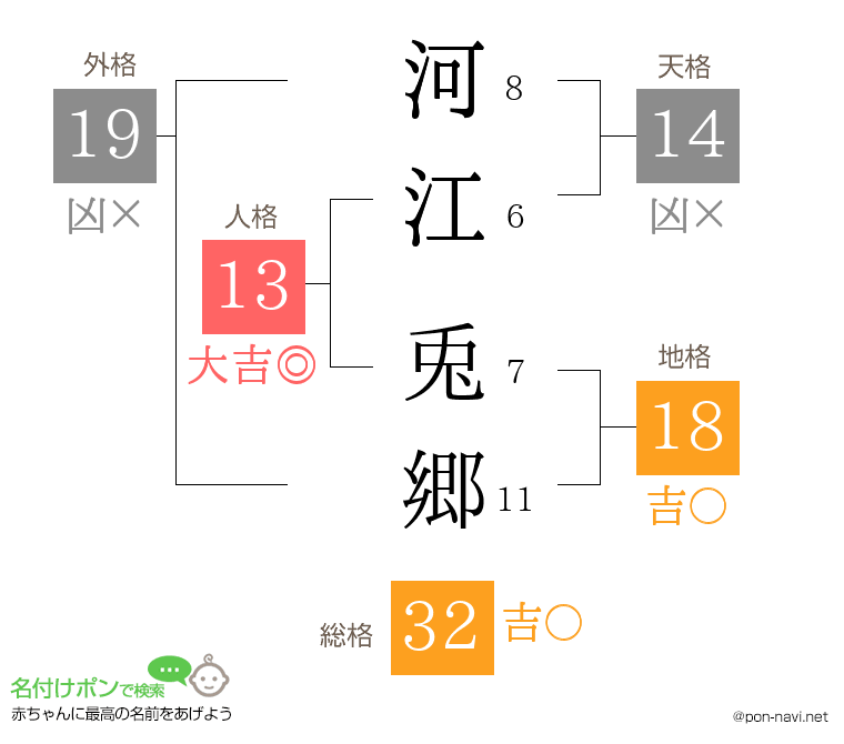 河江 兎郷さんの姓名判断結果