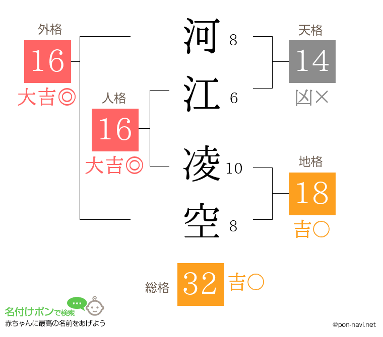 河江 凌空さんの姓名判断結果