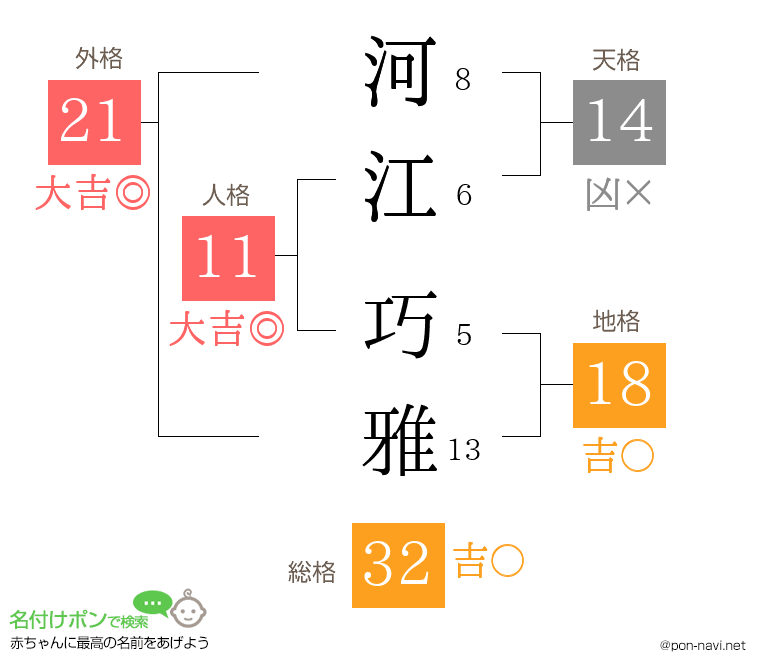 河江 巧雅さんの姓名判断結果