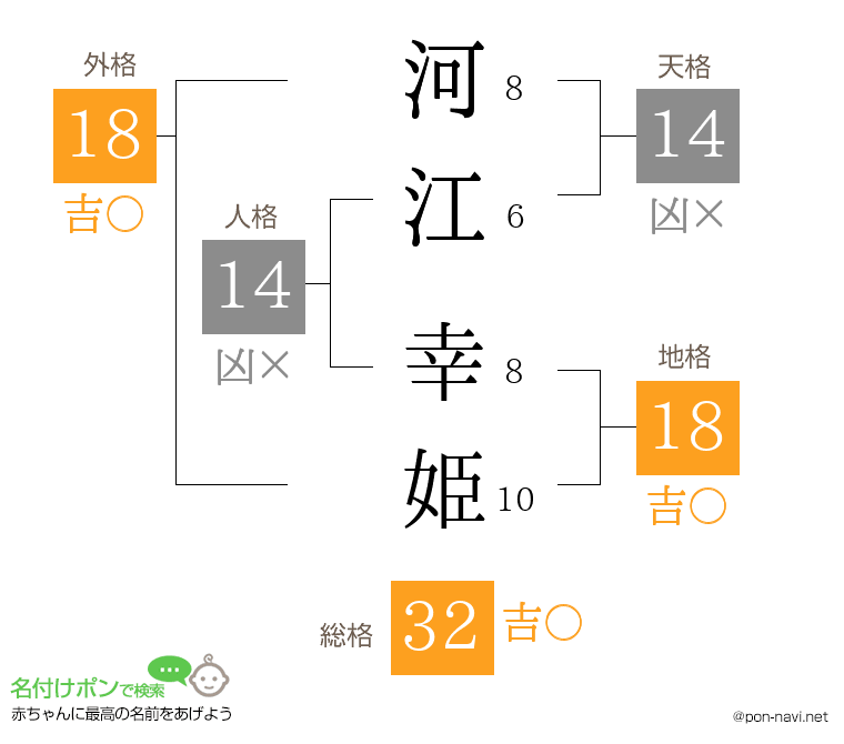 河江 幸姫さんの姓名判断結果
