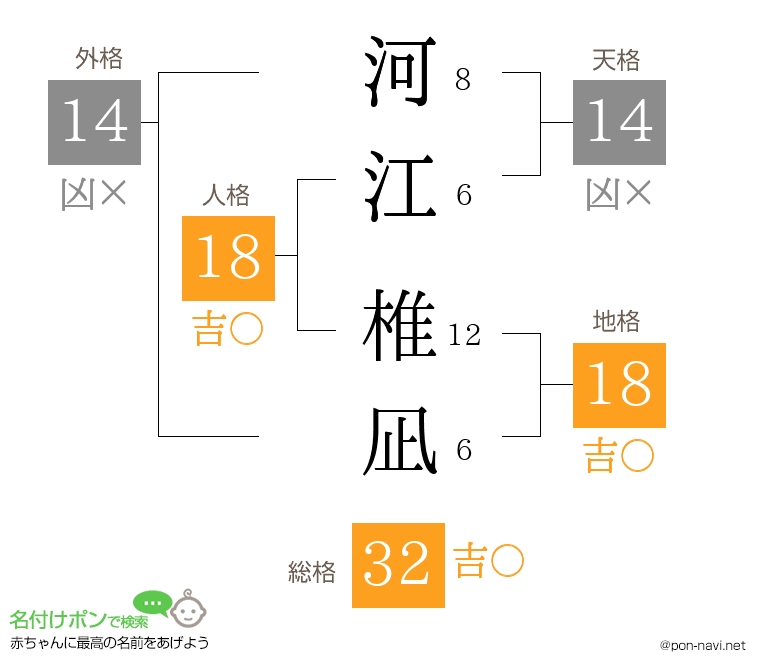 河江 椎凪さんの姓名判断結果
