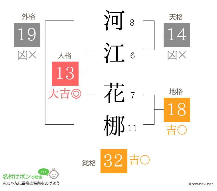 河江 花梛さんの姓名判断結果