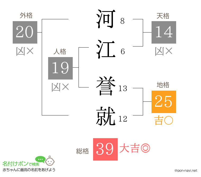 河江 誉就さんの姓名判断結果