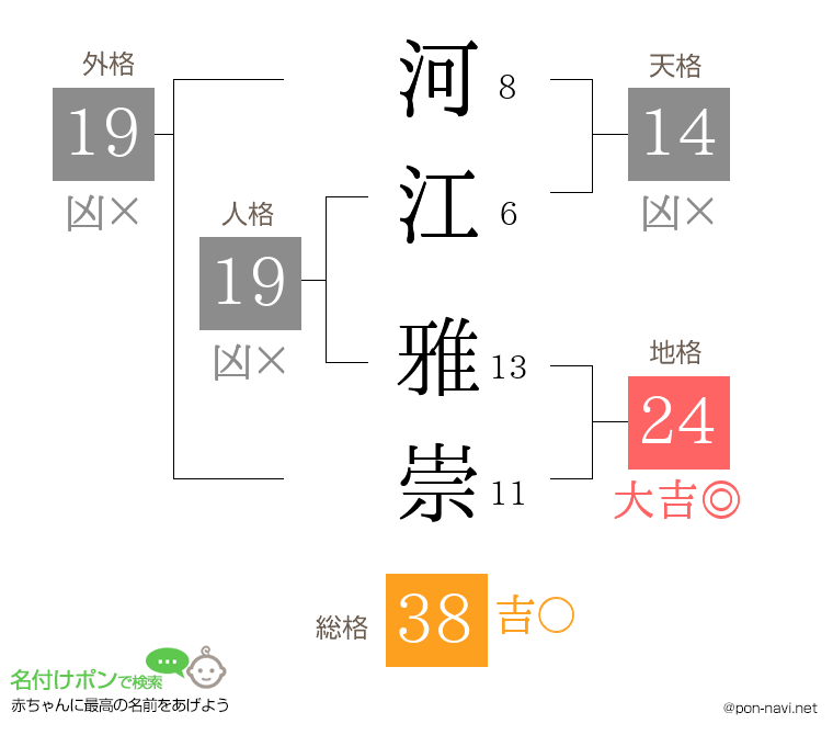 河江 雅崇さんの姓名判断結果