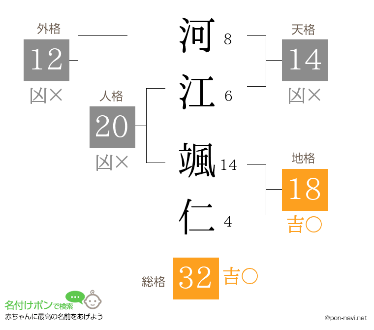 河江 颯仁さんの姓名判断結果