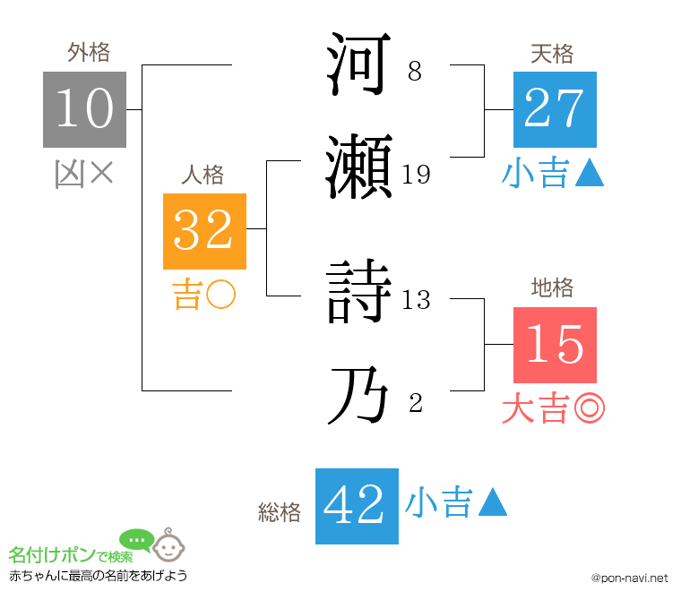 河瀬 詩乃さんの姓名判断結果