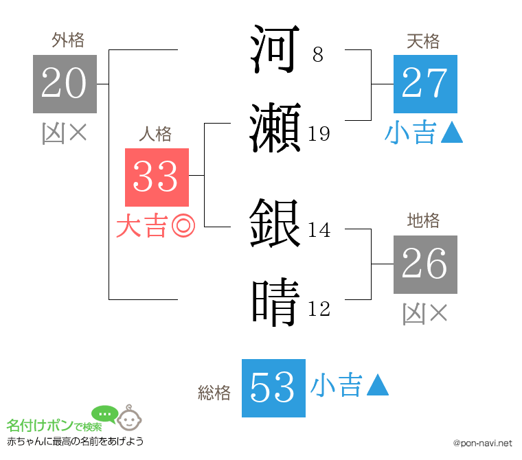 河瀬 銀晴さんの姓名判断結果